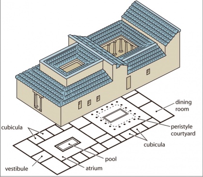 Roman House Plan
