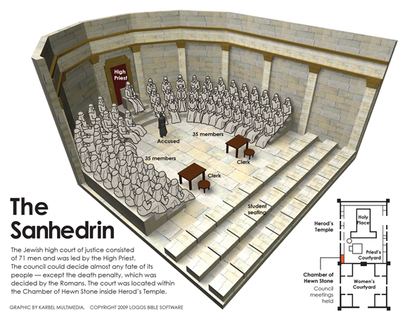 Sanhedrin