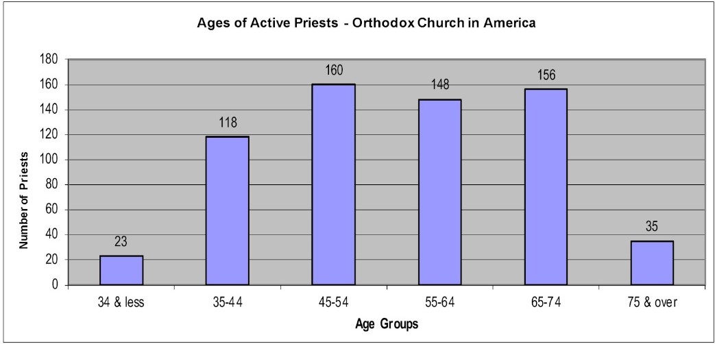vocations